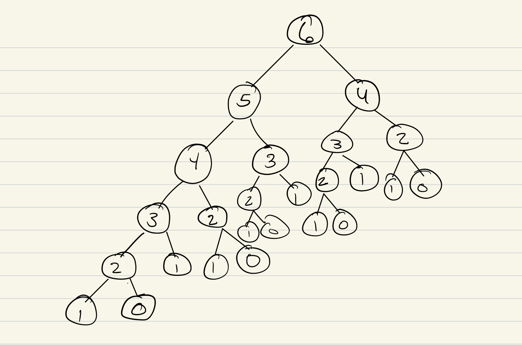 Fibonacci As A Tree